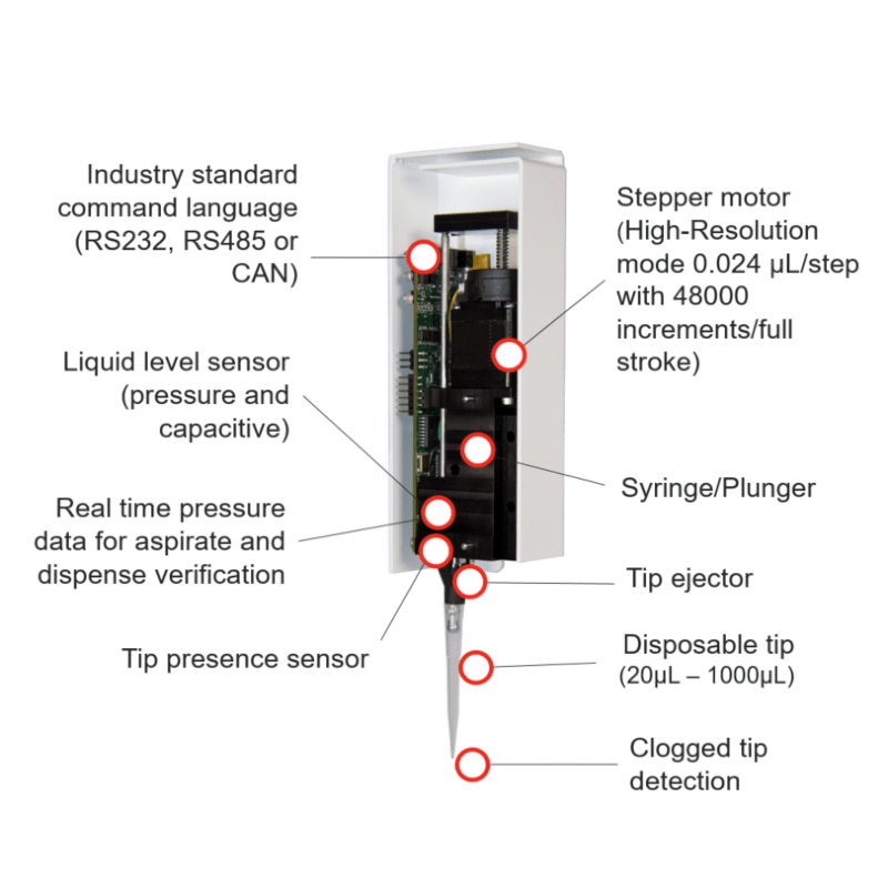 Hauptmerkmale der Pumpe Air-Z Premier